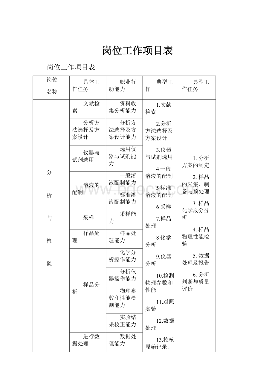 岗位工作项目表.docx_第1页