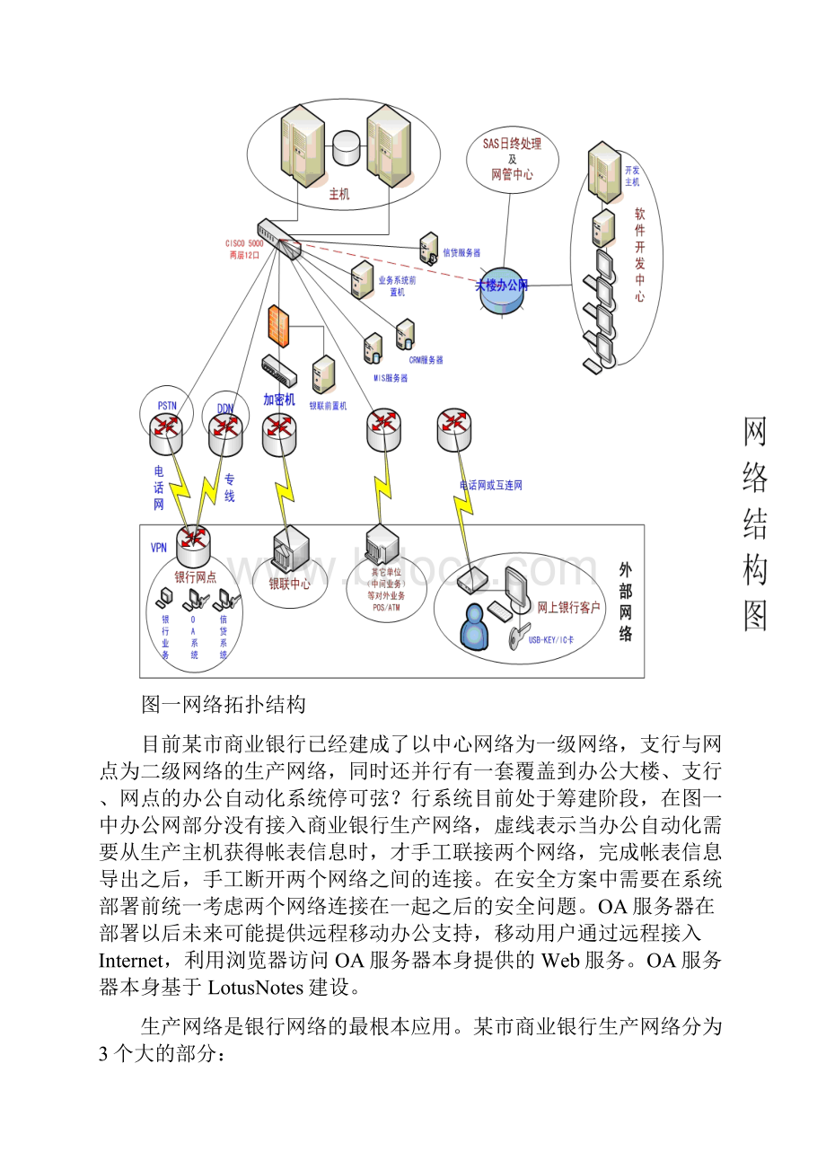 某市商业银行网络安全解决方案.docx_第2页