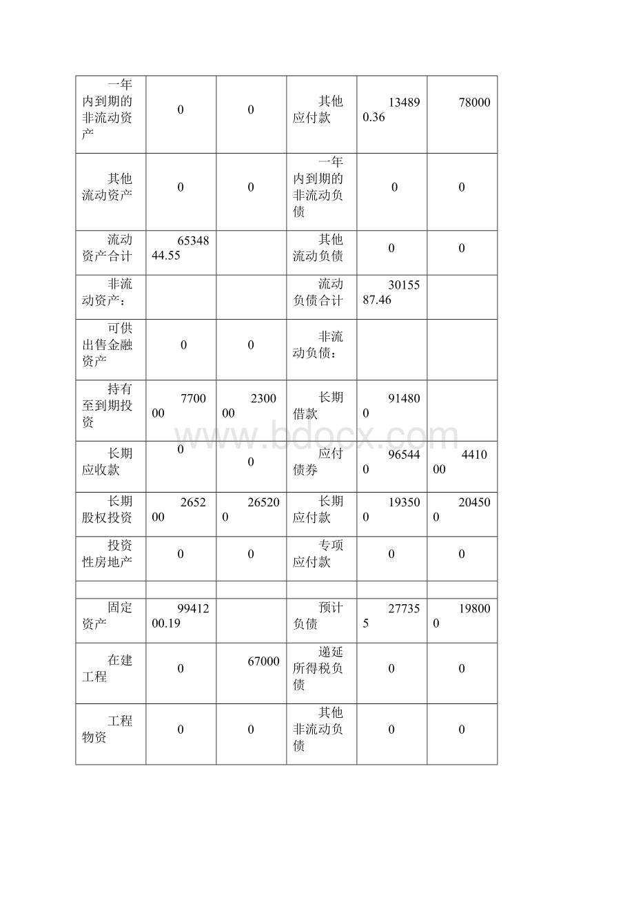 最新的会计报表样本Word下载.docx_第2页