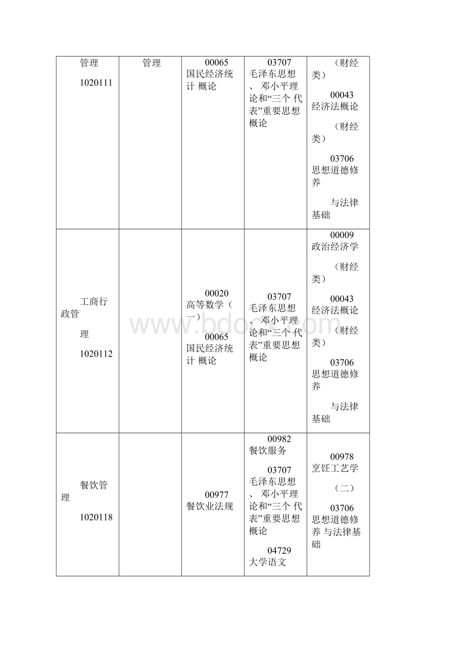 自学考试时间安排表文档格式.docx_第2页