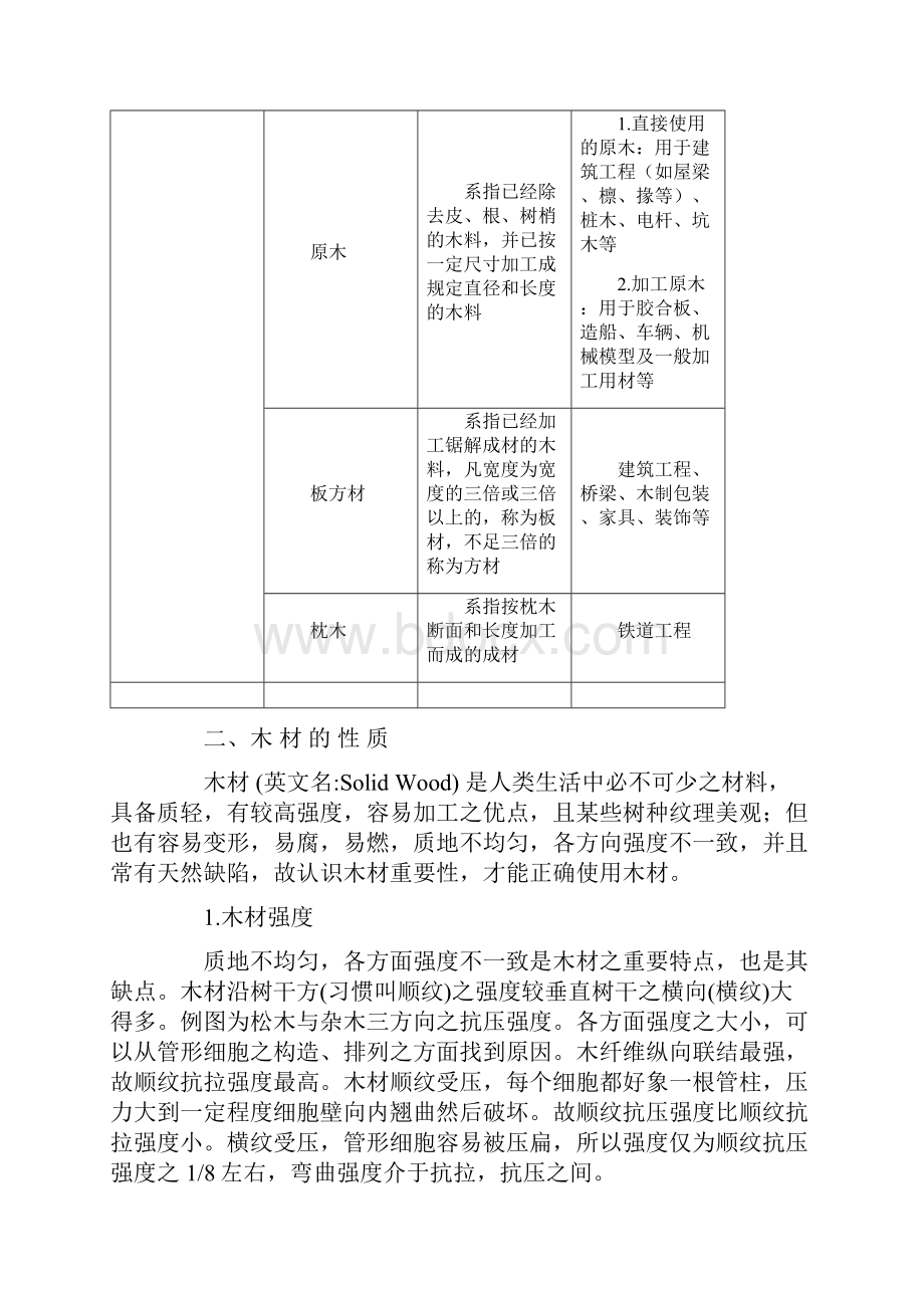 木材知识大全文档格式.docx_第2页