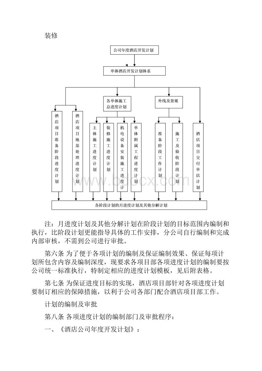 酒店项目进度管理制度.docx_第2页