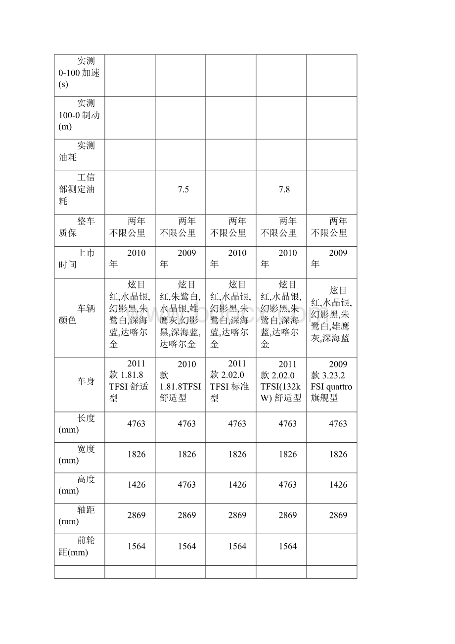 一汽奥迪AL技术参数配置.docx_第2页