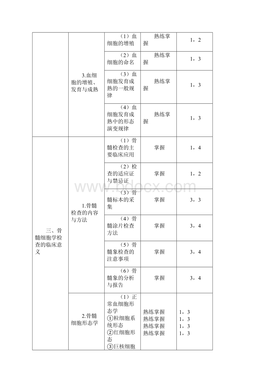 临床医学检验技术士考试大纲血液学检验.docx_第2页