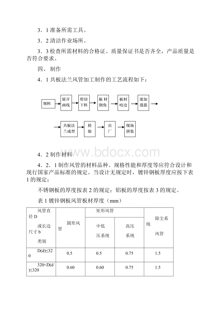 KTGC0316共板法兰风管安装规程26页精选文档.docx_第2页