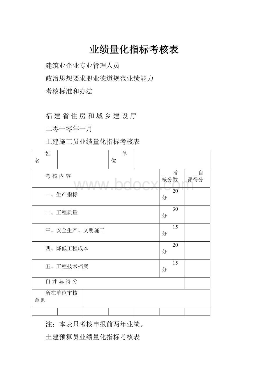 业绩量化指标考核表Word格式.docx