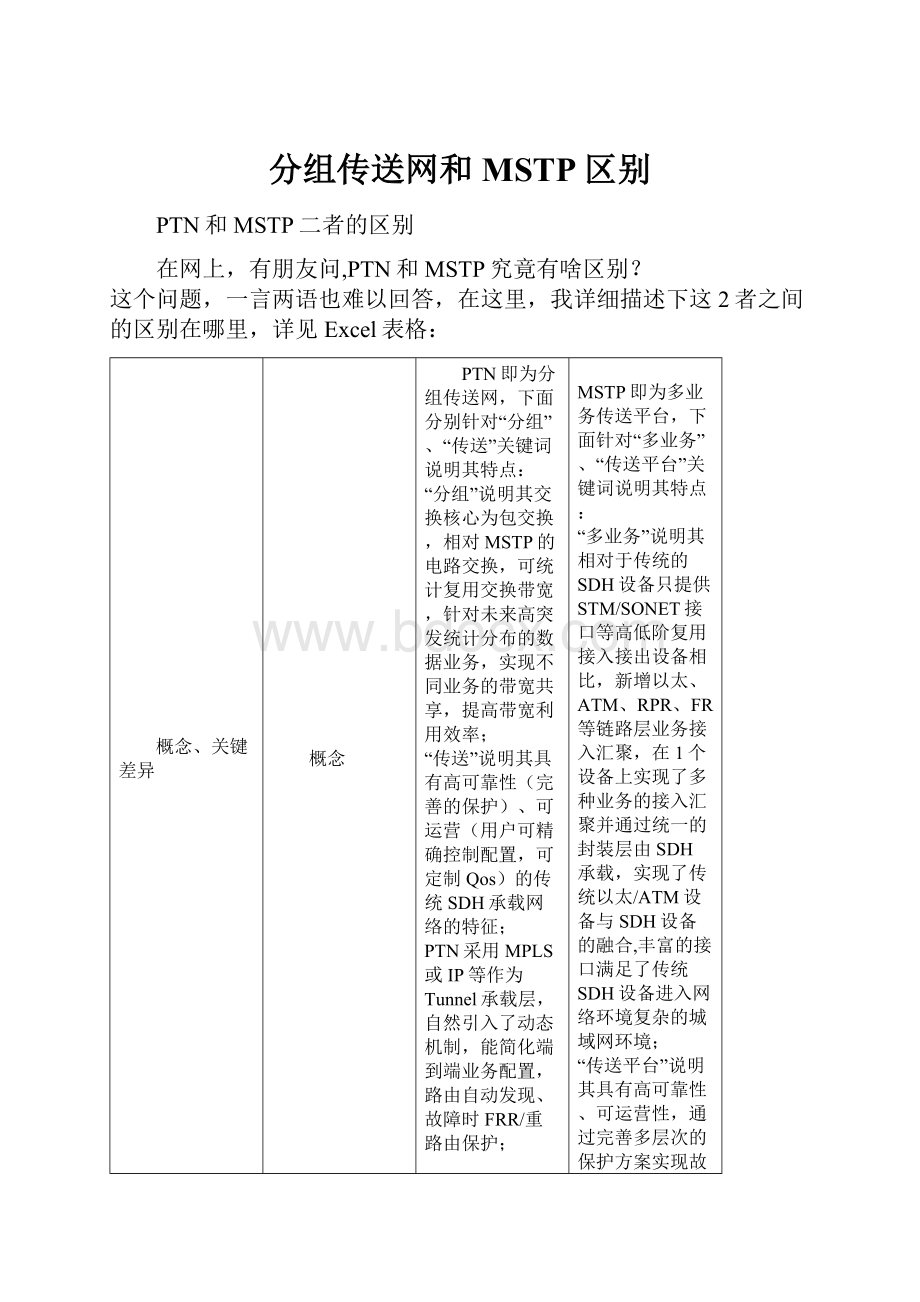 分组传送网和MSTP区别.docx_第1页