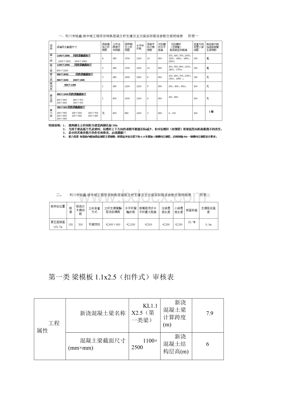 利川市铭鑫城中城工程搭设方案技术交底审核汇总书Word下载.docx_第3页