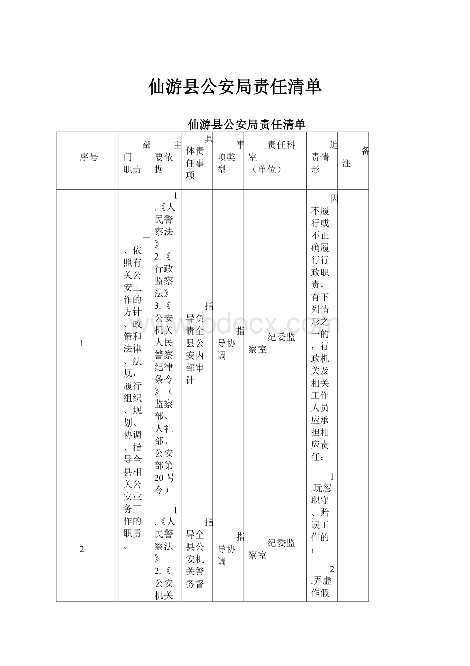 仙游县公安局责任清单Word文档格式.docx