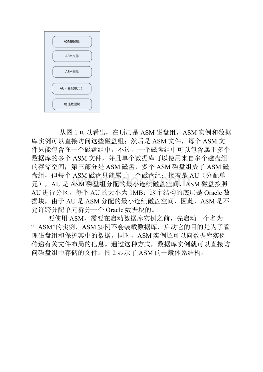 ASM磁盘基本管理与维护.docx_第2页