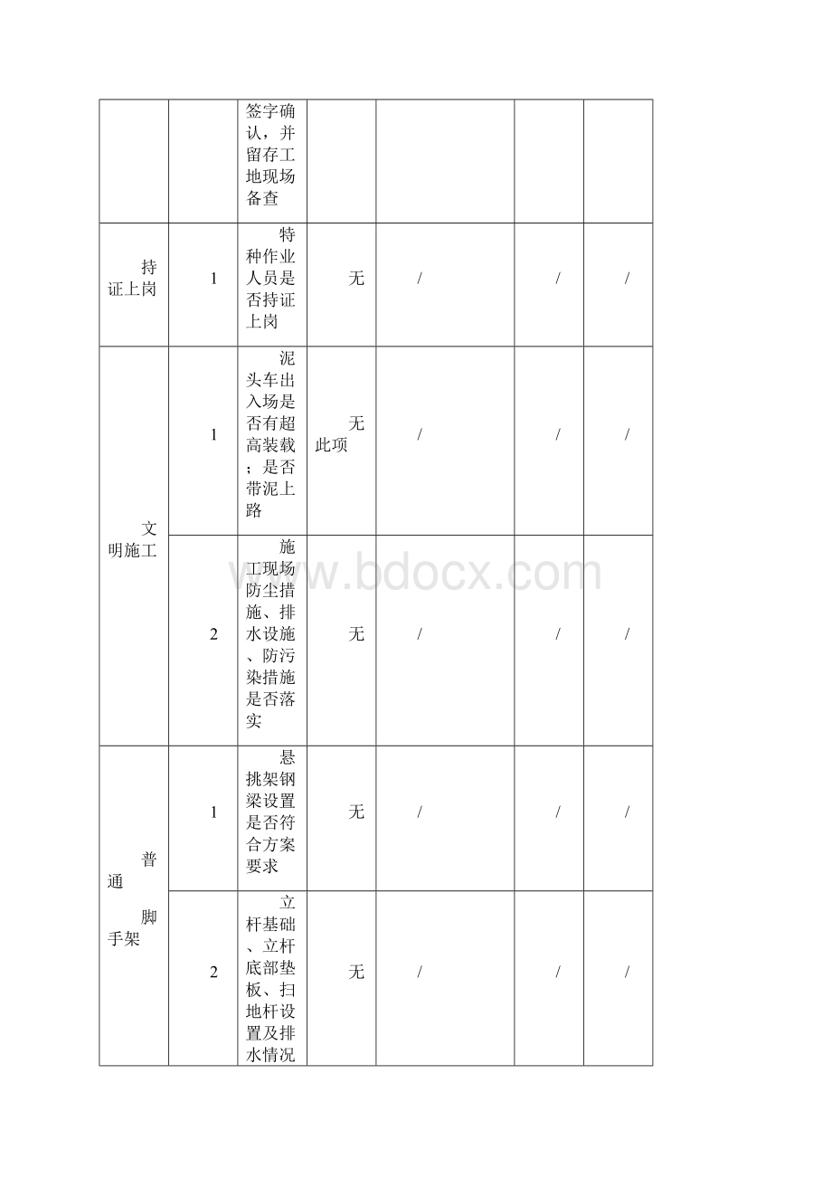 安全日检周检月检住建局文档格式.docx_第3页