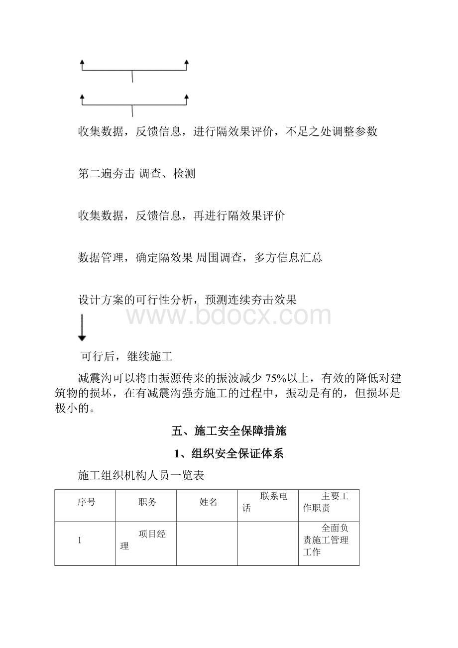 减振沟专项方案完整版Word格式.docx_第3页