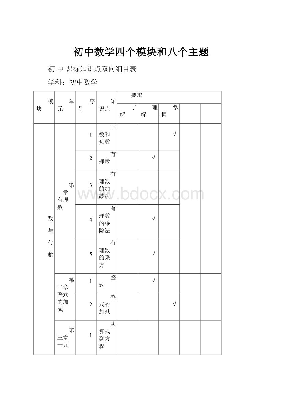 初中数学四个模块和八个主题Word格式.docx_第1页