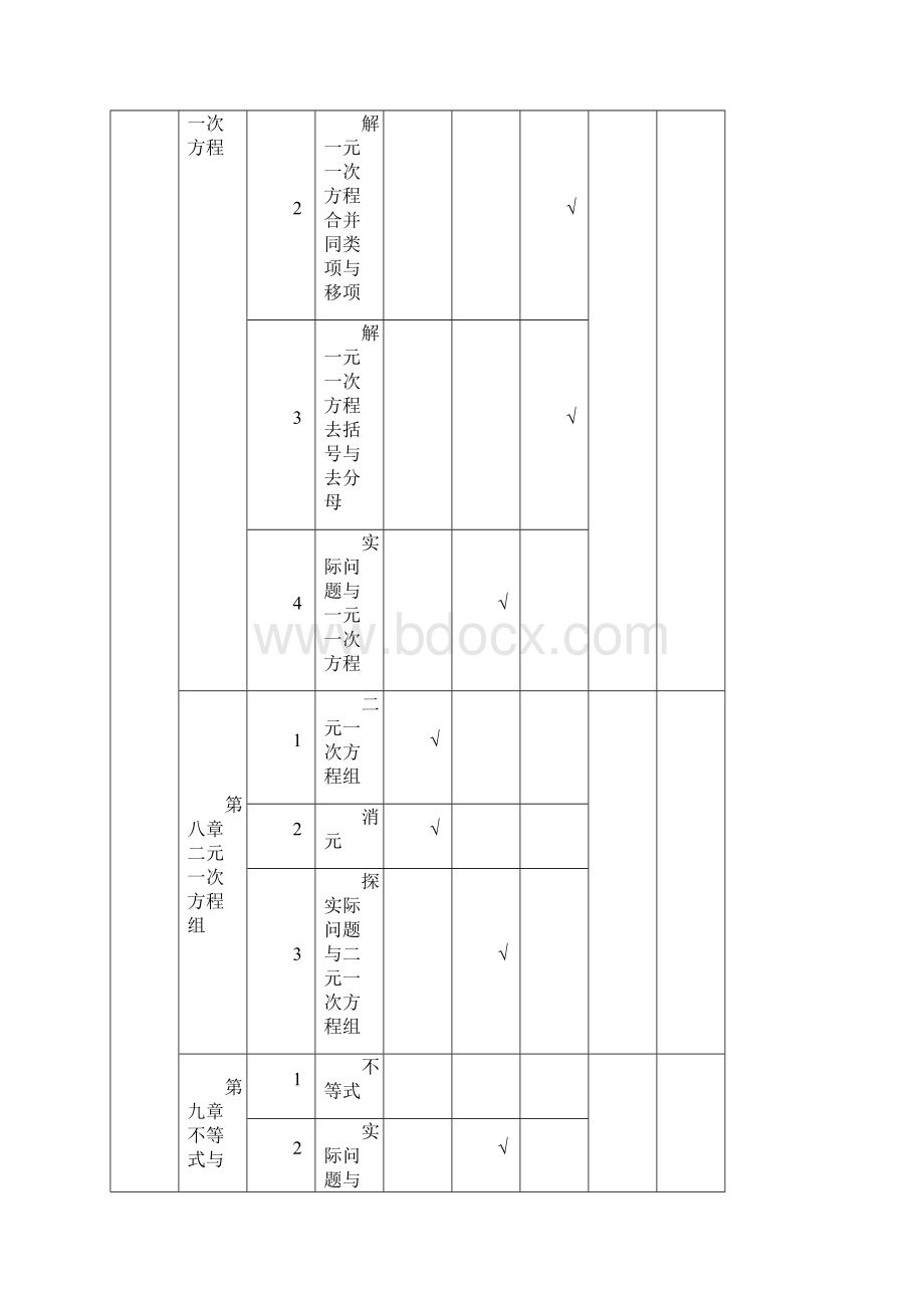 初中数学四个模块和八个主题Word格式.docx_第2页