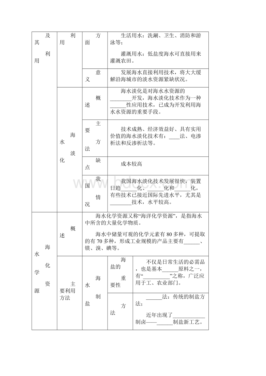 高考地理一轮全程复习方案 第52讲 海洋地理海岸开发湘教版Word格式.docx_第2页