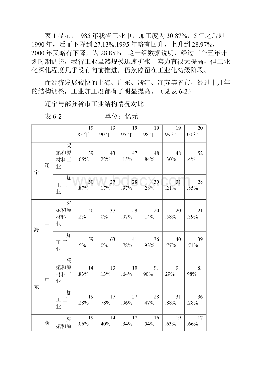 第6章 以发展装备制造业为先导力促辽宁工业结构的转型与升级Word文档下载推荐.docx_第3页