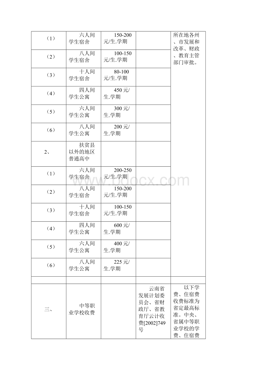 云南省省级审批的教育学校收费项目和收费标准表.docx_第3页