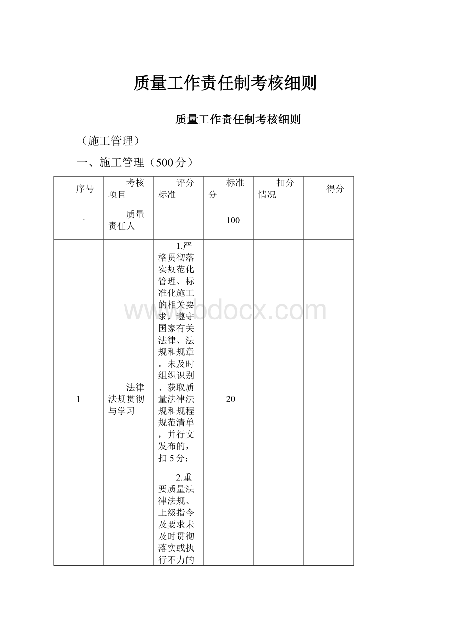 质量工作责任制考核细则.docx_第1页