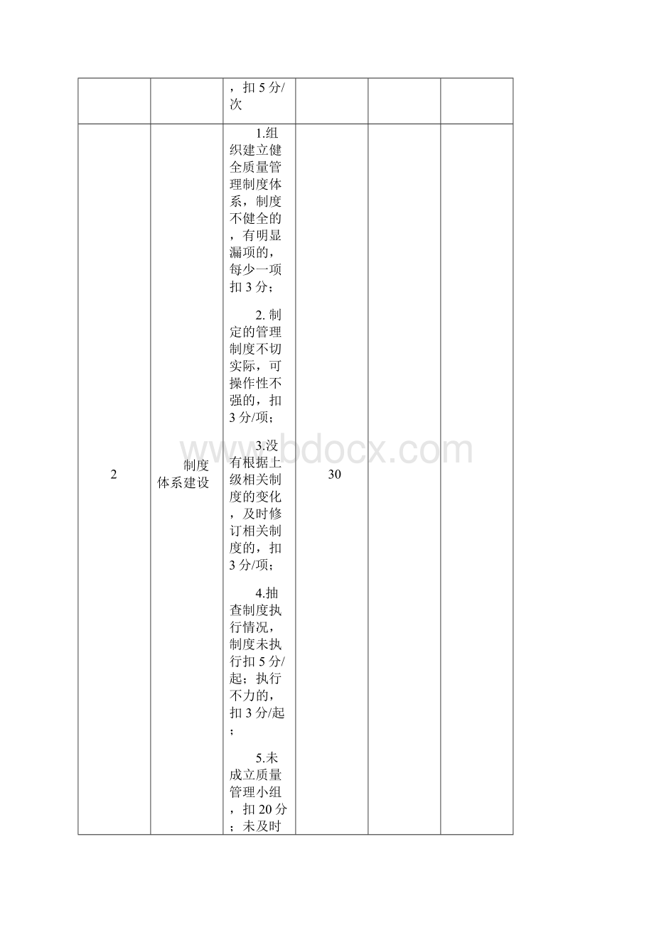 质量工作责任制考核细则.docx_第2页