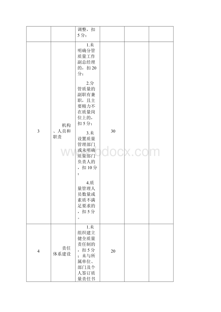 质量工作责任制考核细则.docx_第3页