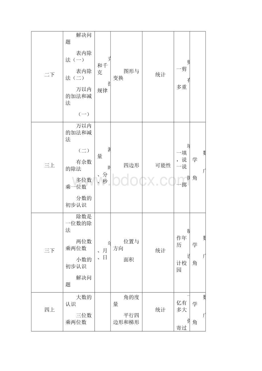 人教版小学数学体系4.docx_第2页