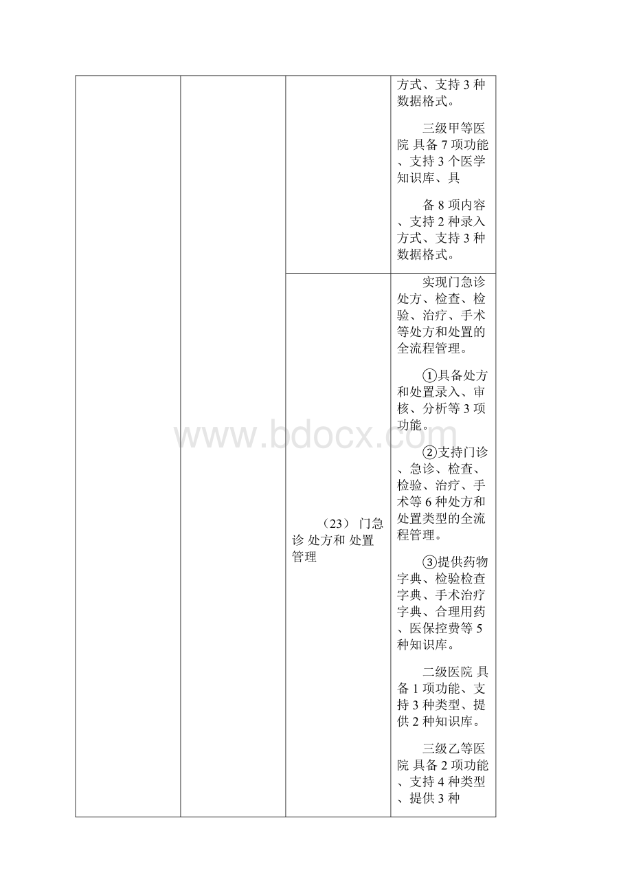 医院医疗服务信息化建设标准版国标Word文件下载.docx_第3页