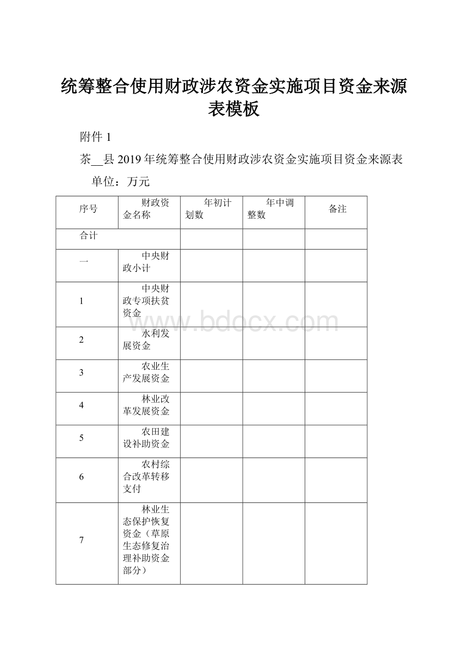 统筹整合使用财政涉农资金实施项目资金来源表模板Word格式.docx