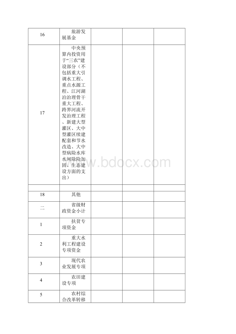 统筹整合使用财政涉农资金实施项目资金来源表模板.docx_第3页