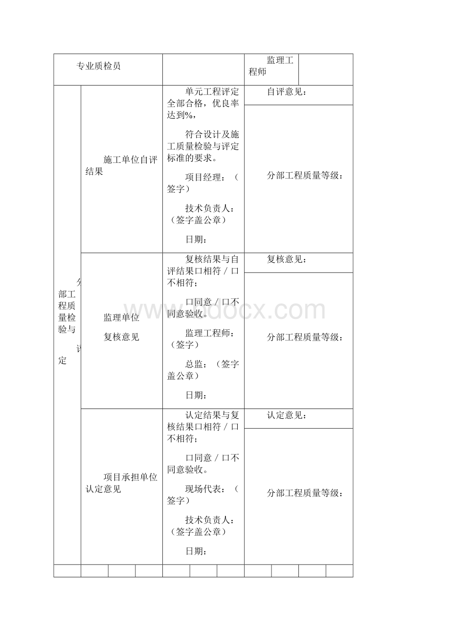 TDT土地开发整理项目附表.docx_第2页