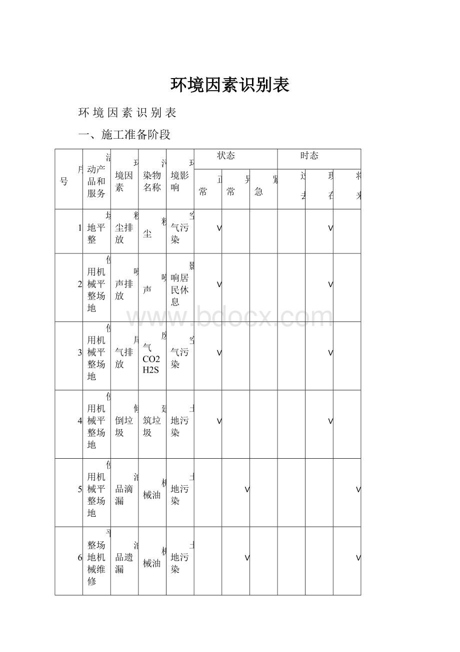 环境因素识别表Word文件下载.docx