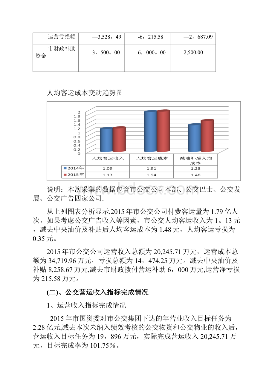 公共交通运营补助专项资金使用情况.docx_第3页