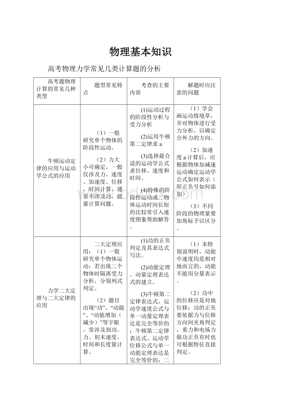 物理基本知识.docx_第1页