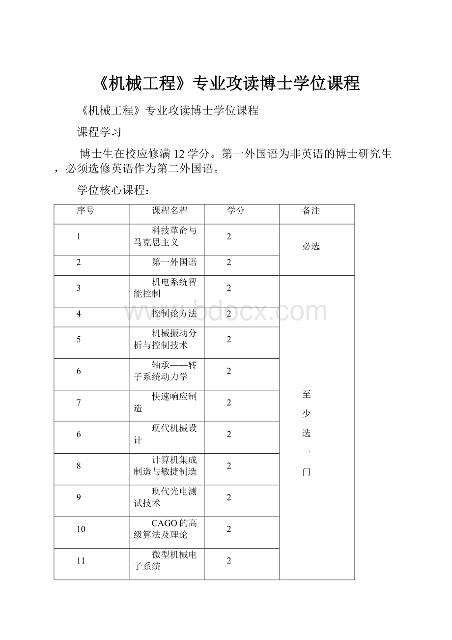 《机械工程》专业攻读博士学位课程文档格式.docx_第1页