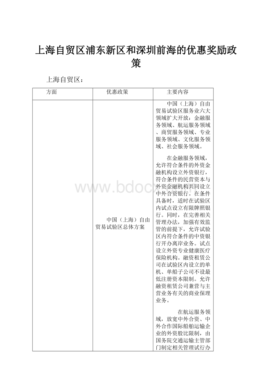 上海自贸区浦东新区和深圳前海的优惠奖励政策Word文档格式.docx