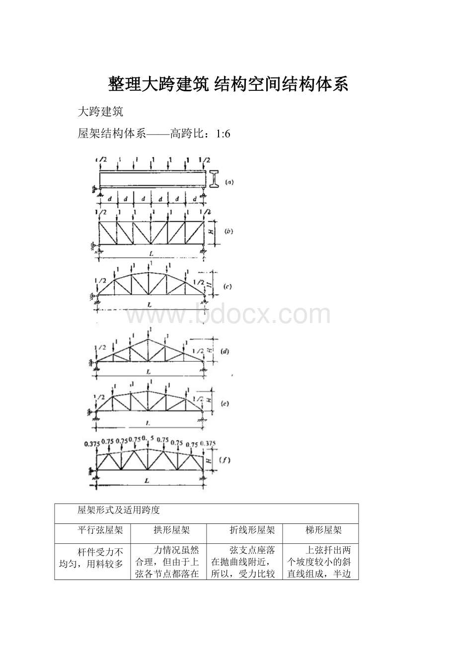 整理大跨建筑 结构空间结构体系.docx