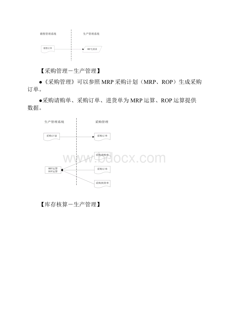 用友畅捷通T产品全模块功能简述DOCX 34页.docx_第3页