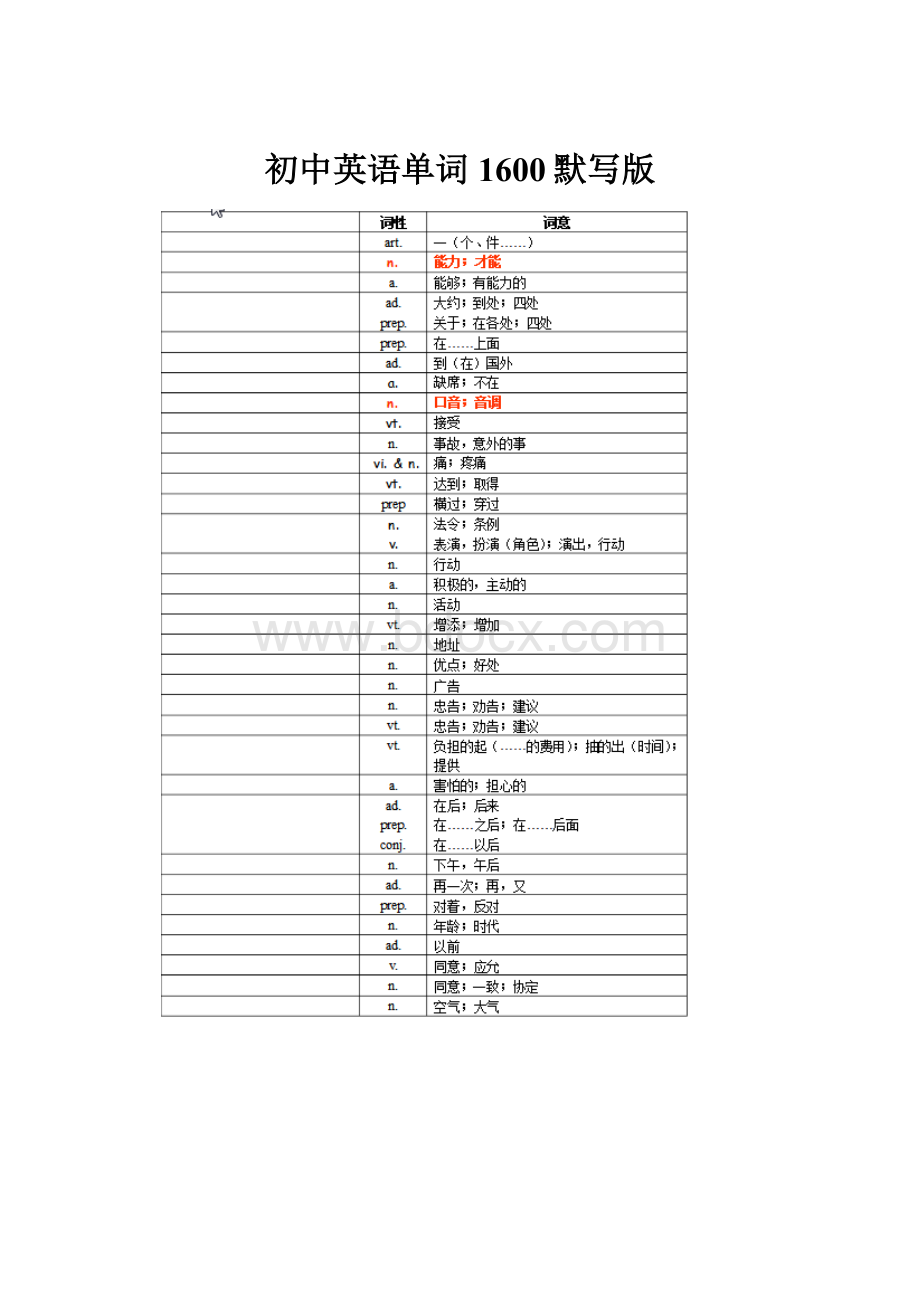 初中英语单词1600默写版文档格式.docx