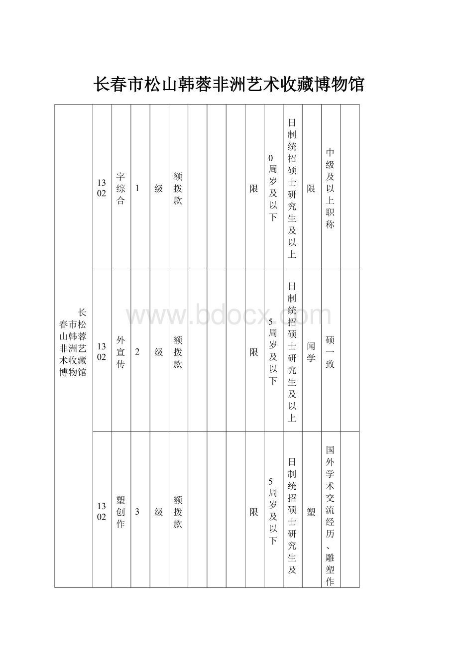 长春市松山韩蓉非洲艺术收藏博物馆.docx_第1页