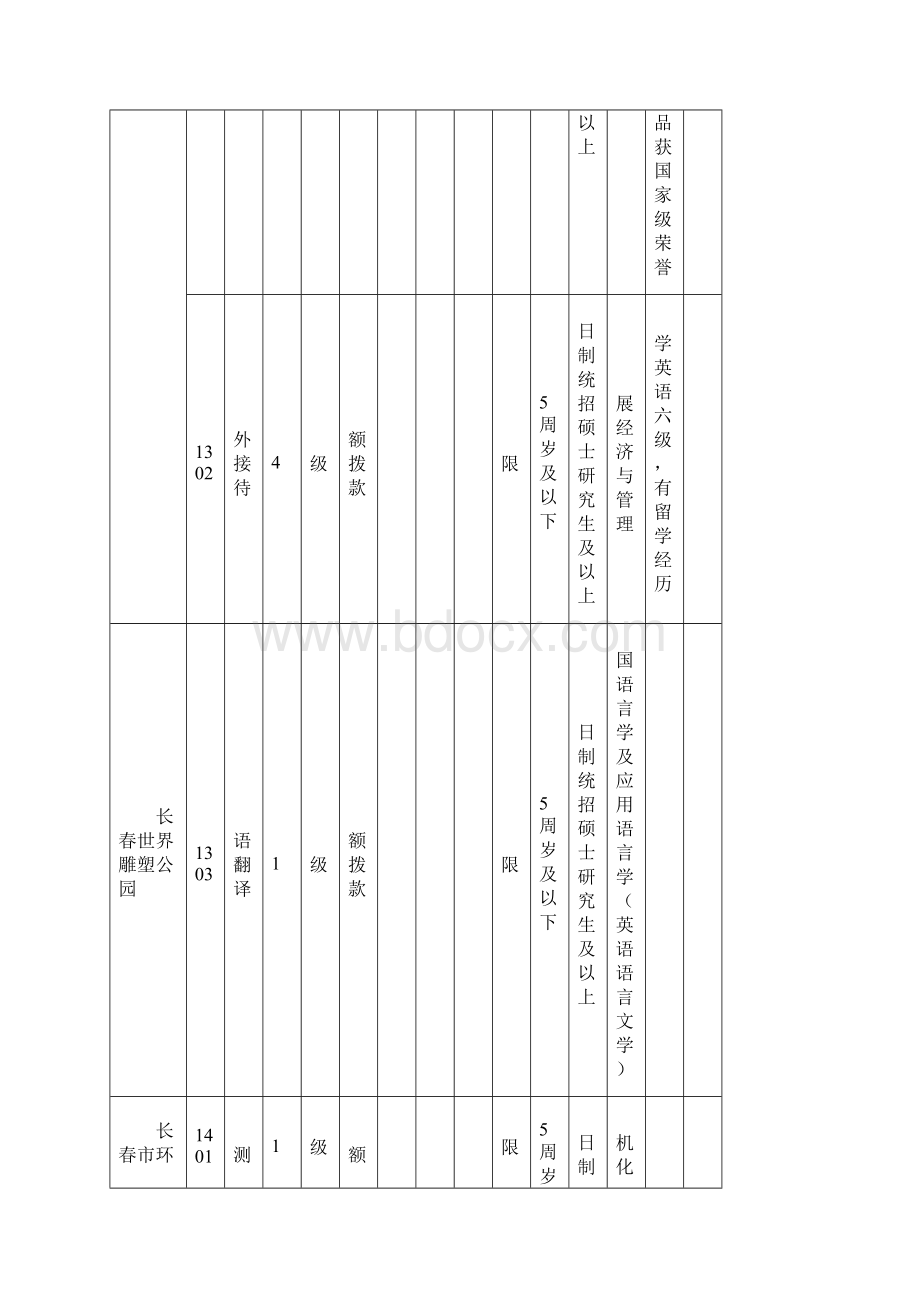 长春市松山韩蓉非洲艺术收藏博物馆.docx_第2页