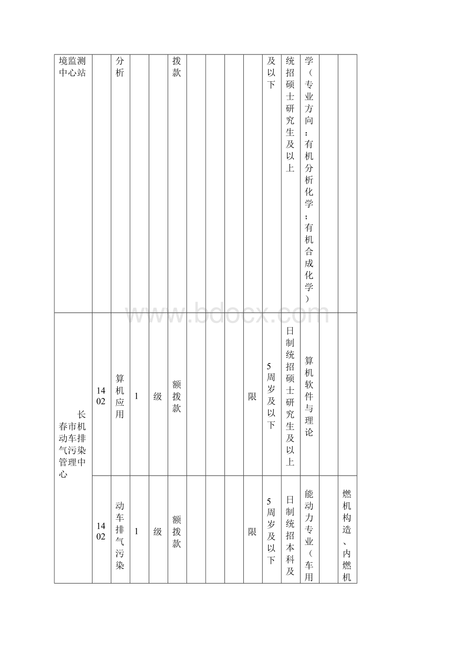 长春市松山韩蓉非洲艺术收藏博物馆.docx_第3页