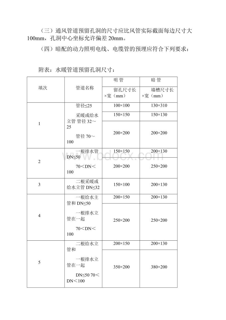 高层建筑安装工程监理实施细则Word格式.docx_第2页