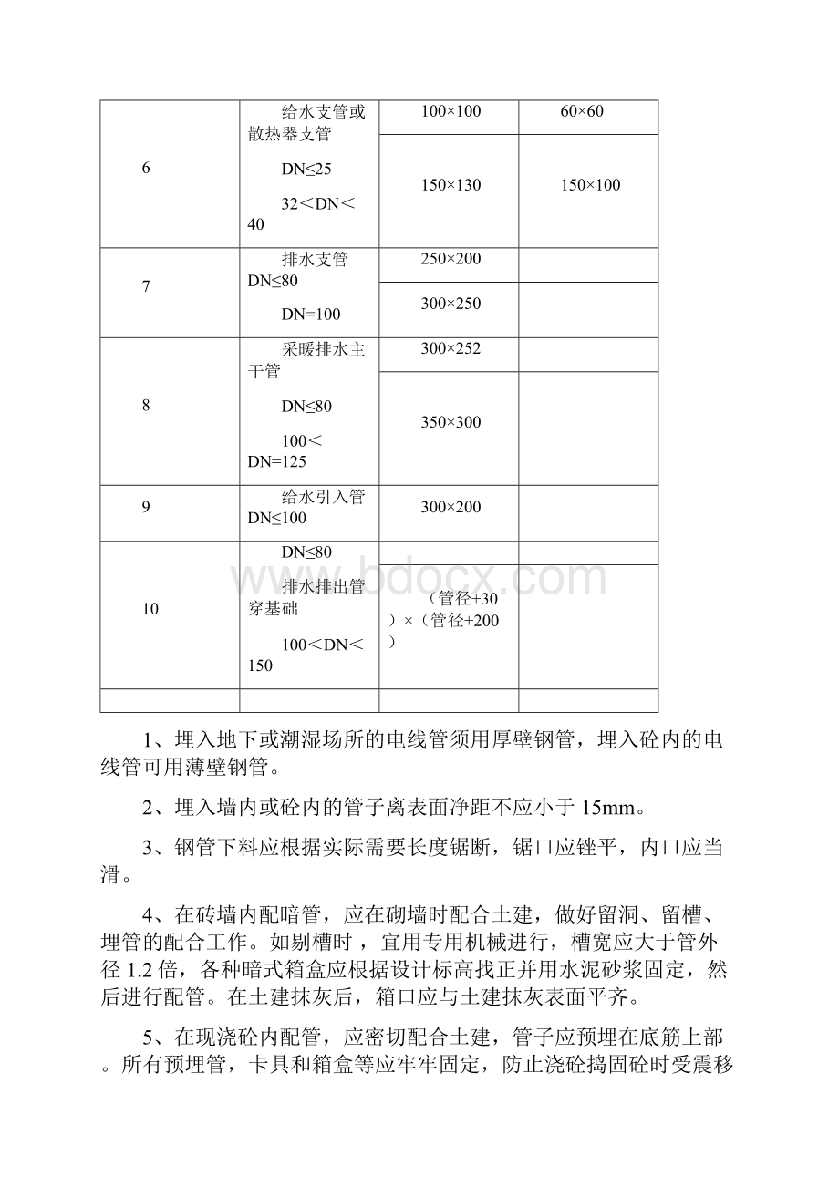 高层建筑安装工程监理实施细则Word格式.docx_第3页