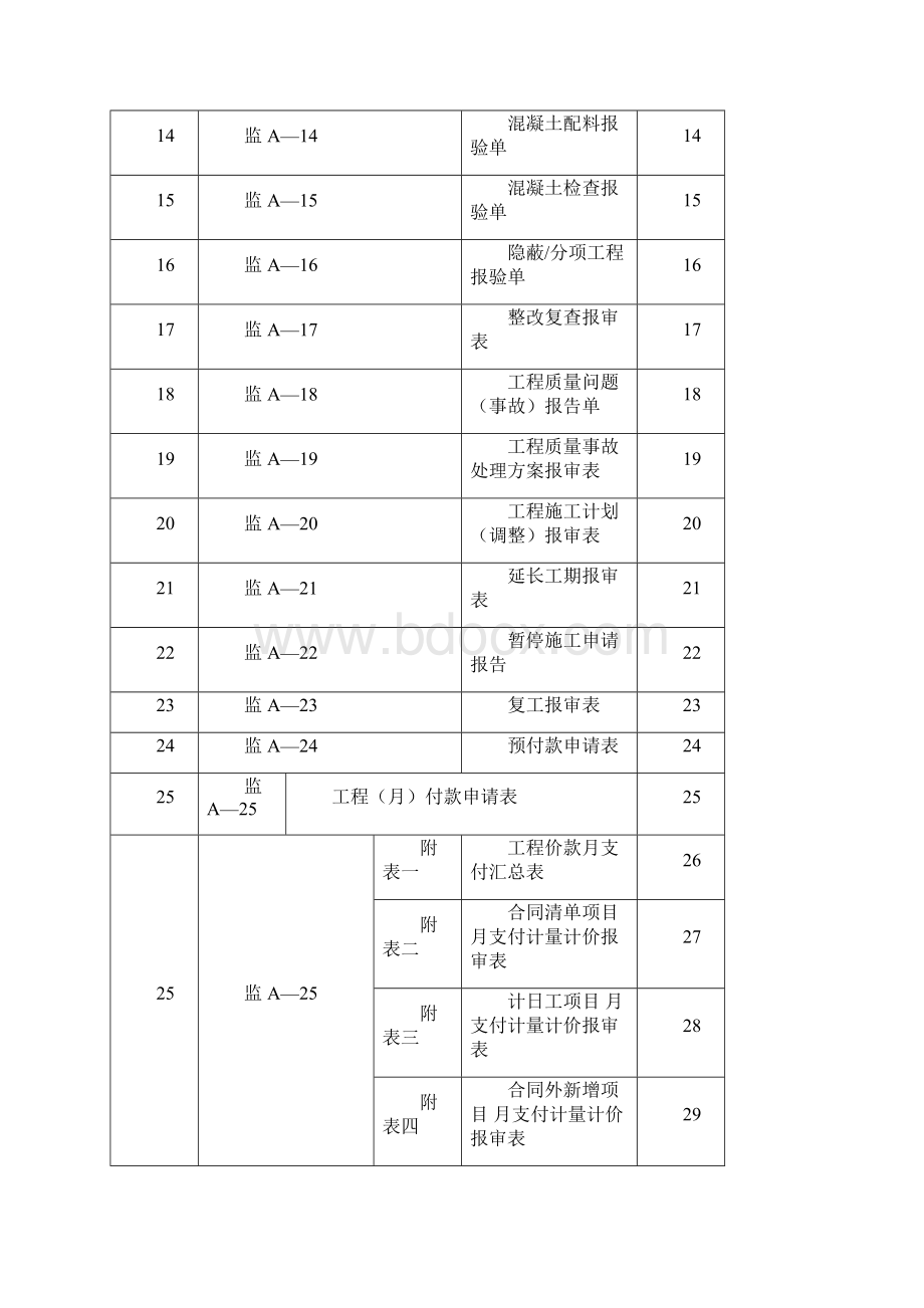 监A水运工程施工监理承包人常用表格 33汇总.docx_第2页