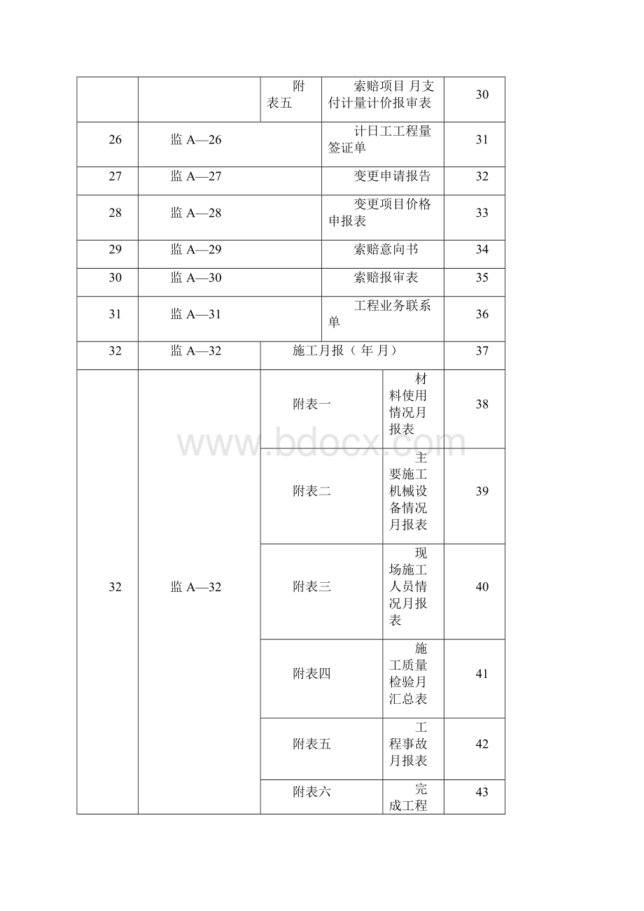 监A水运工程施工监理承包人常用表格 33汇总Word下载.docx_第3页