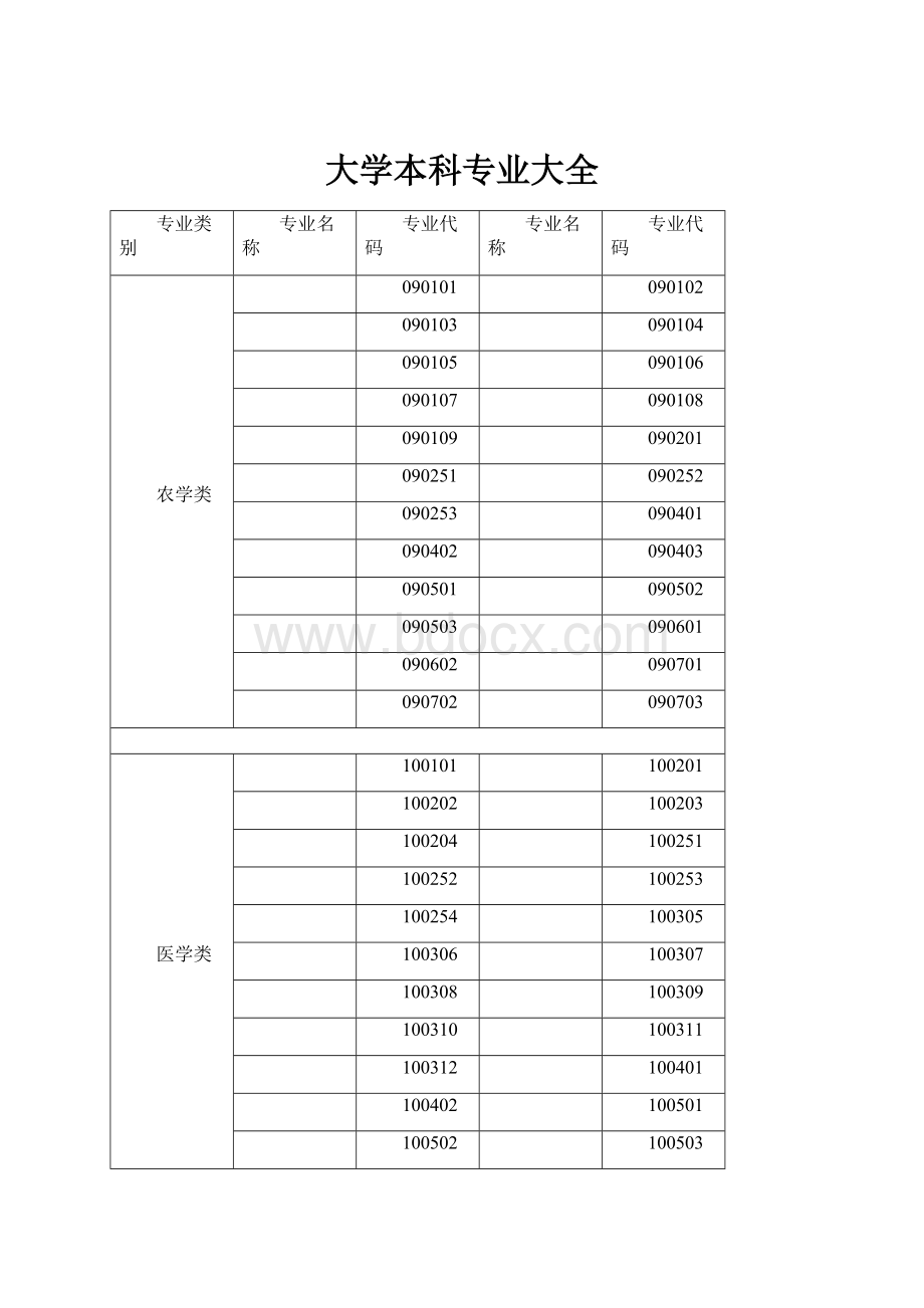 大学本科专业大全.docx_第1页