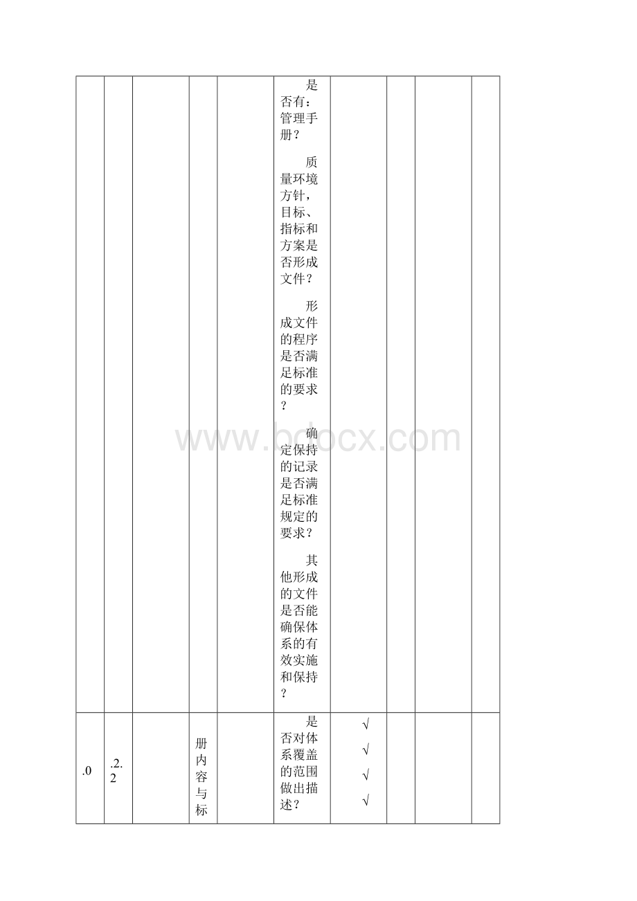 质量环境管理体系一体化内部审核检查表.docx_第3页