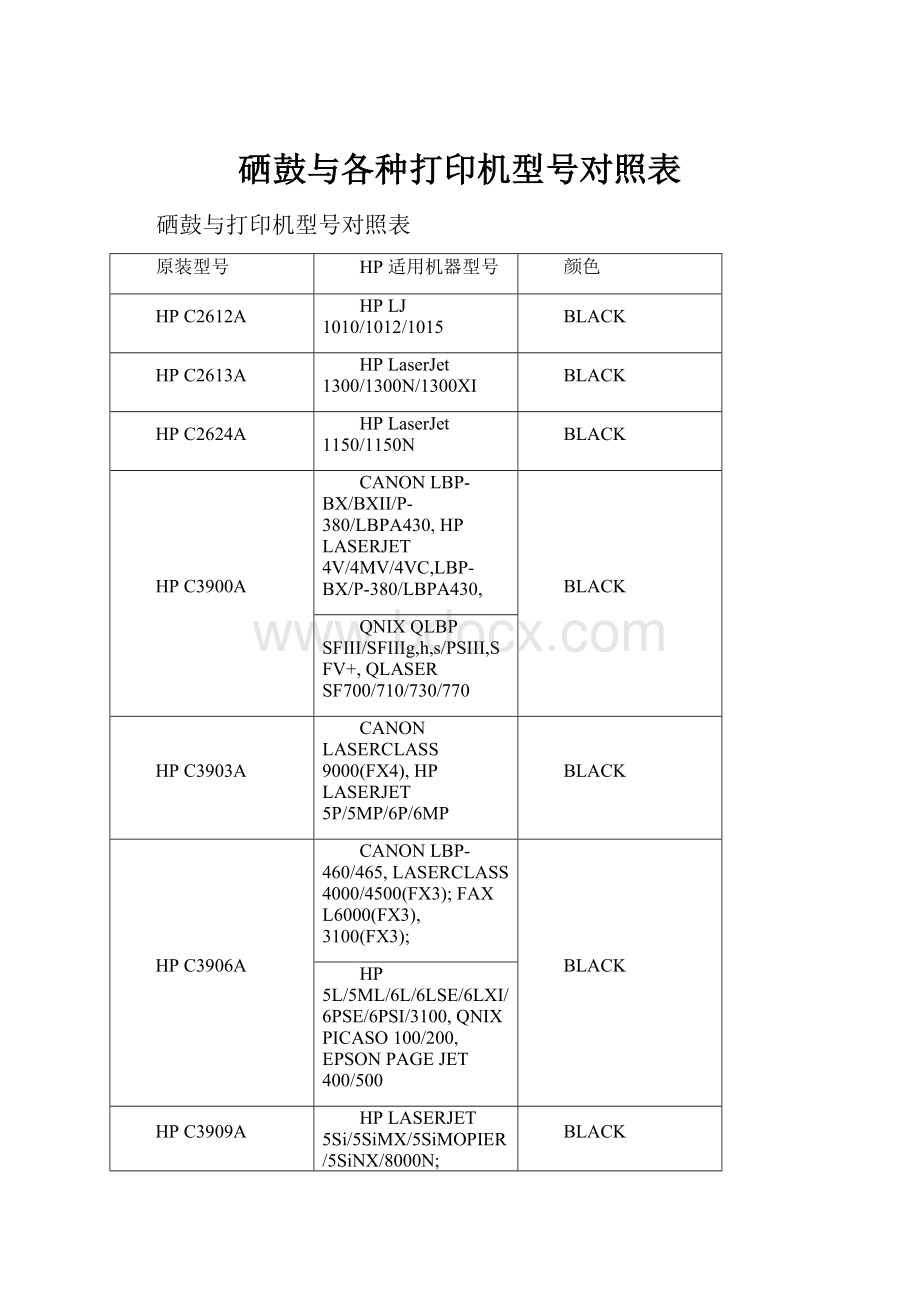 硒鼓与各种打印机型号对照表Word文档格式.docx_第1页