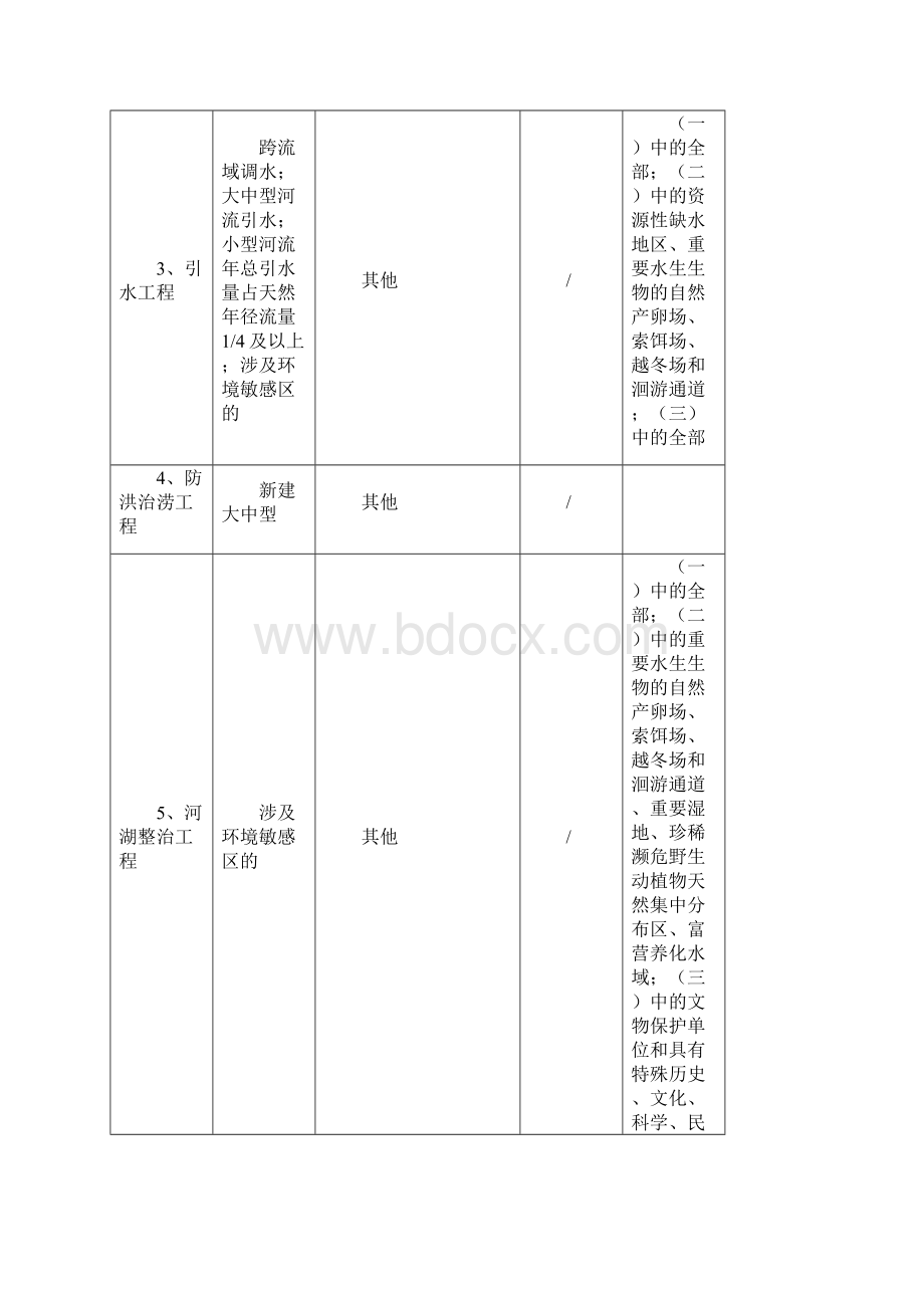 建设项目环境影响评价分类管理名录汇编Word文档格式.docx_第3页