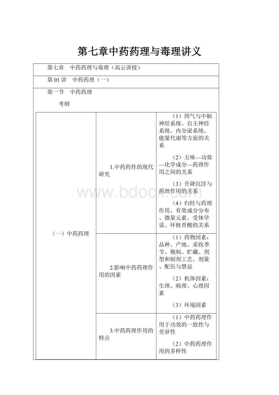 第七章中药药理与毒理讲义Word格式.docx