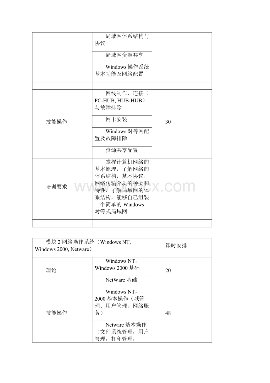 计算机培训计划Word文档下载推荐.docx_第3页